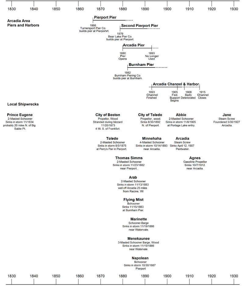 Shipping-Timeline-Image-4